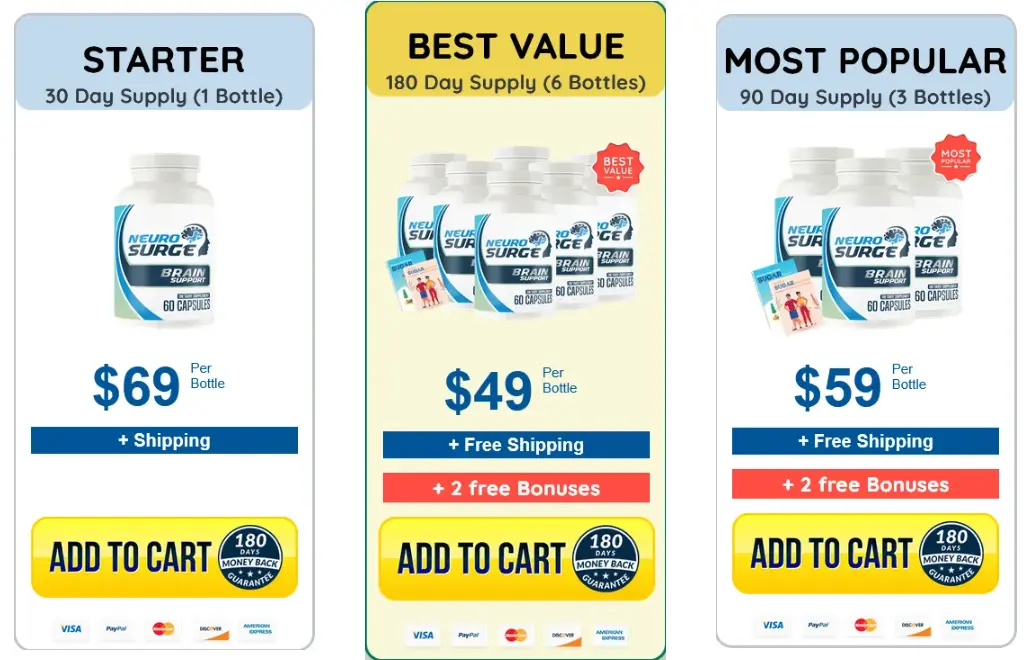 Neurosurge Offer price