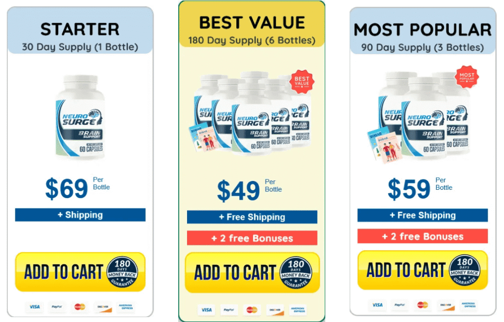 Can you buy NeuroSurge on Amazon?